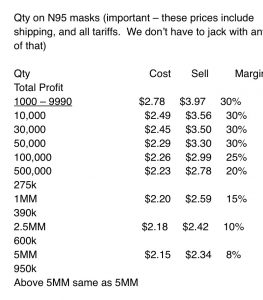 margin